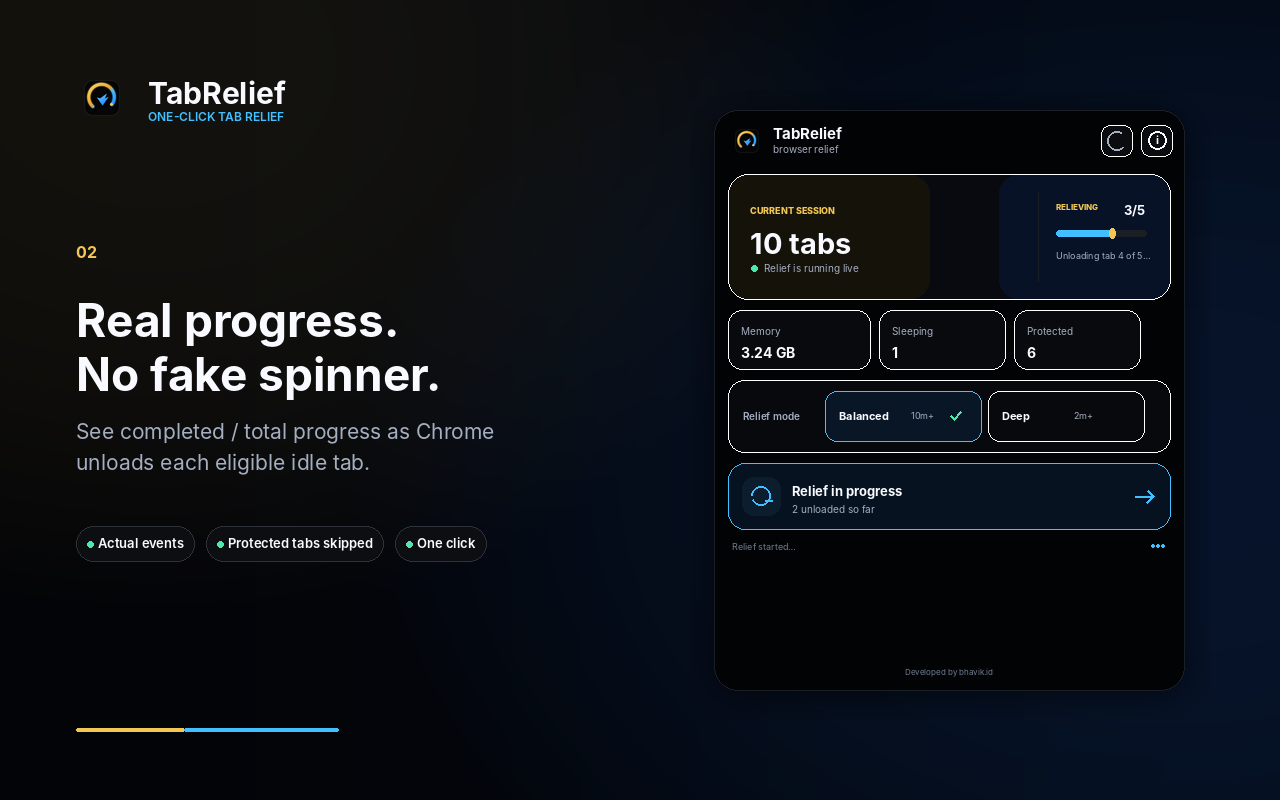 TabRelief actual relief progress